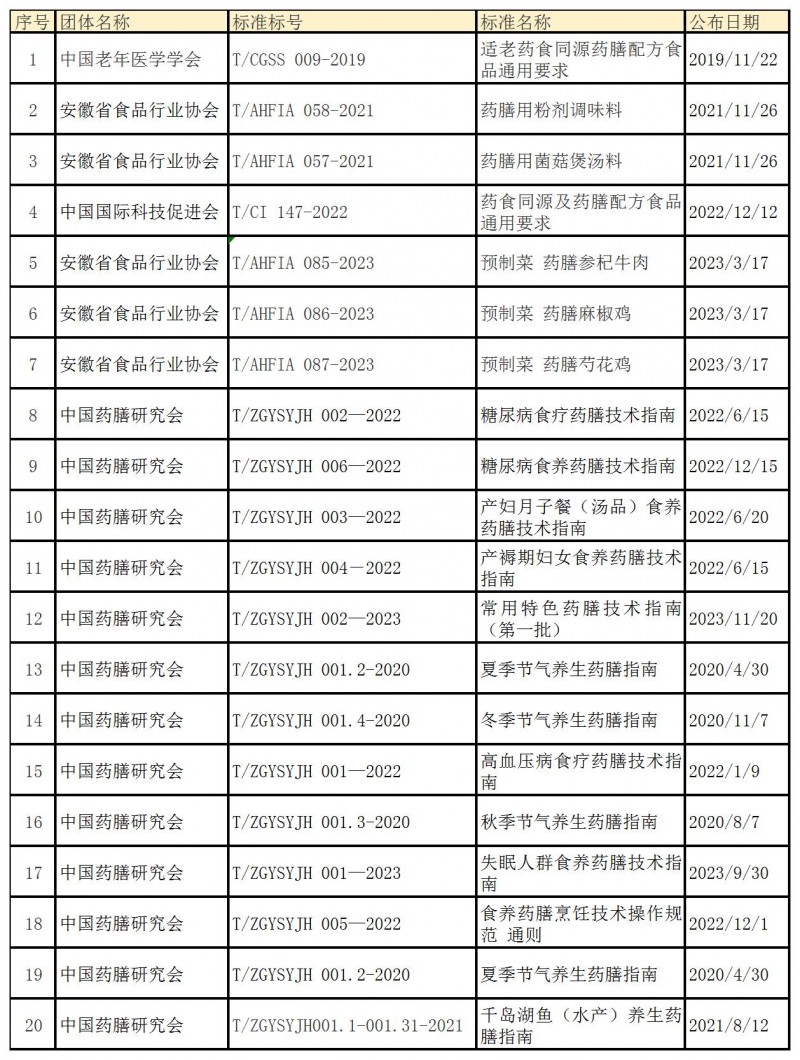 其他渠道數據統計-3月_Sheet1