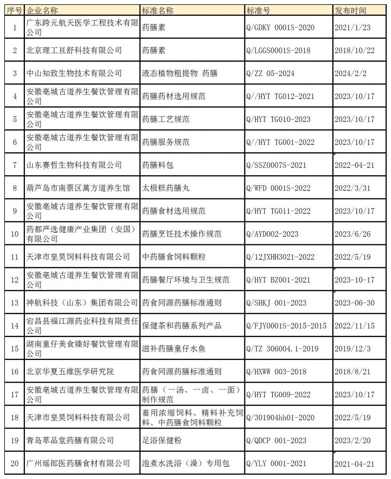 其他渠道數據統計-3月_Sheet1